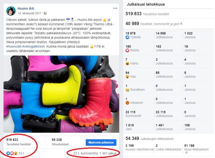 Yhteistyöjulkaisut tavoittavat jopa yli puoli miljoonaa ihmistä